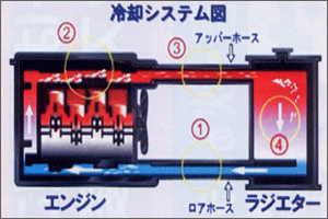冷却システム図